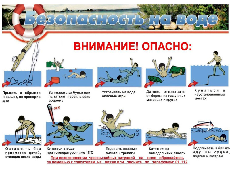 Безопасность на воде.