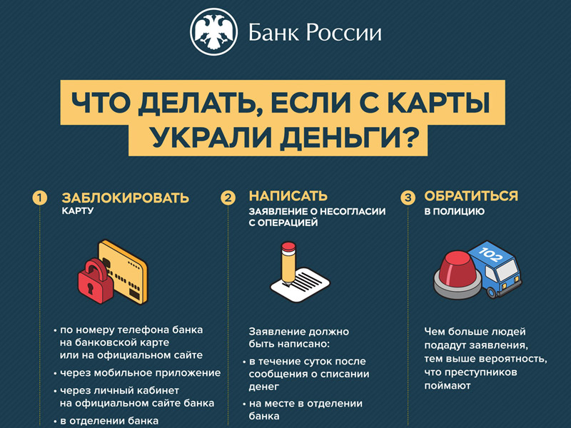 Что делать, если с карты украли деньги?.