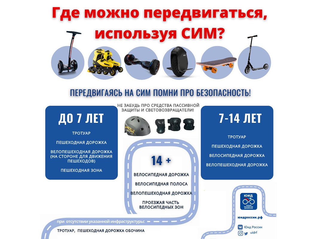 Где можно передвигаться, используя СИМ?.