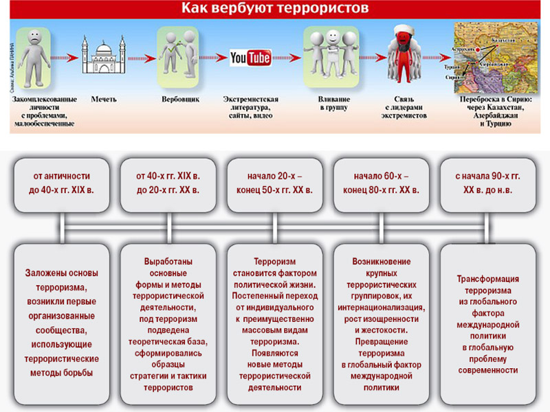 Как вербуют террористов.