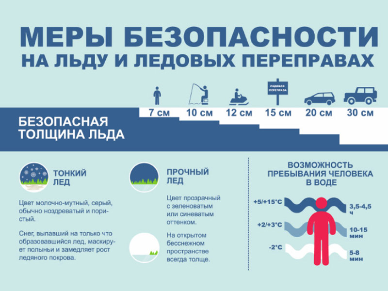 Меры безопасности на льду и ледовых переправах.