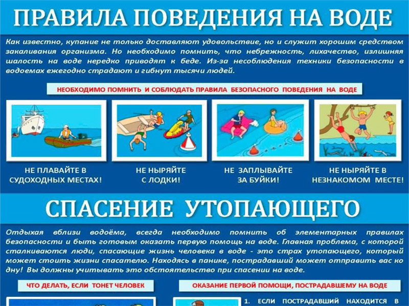 Правила поведения на воде.