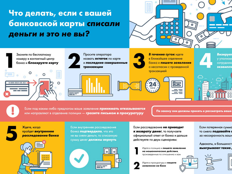 Что делать, если с вашей банковской карты списали деньги и это не вы?.