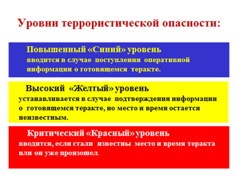 Памятка гражданам об их действиях при установлении уровней террористической опасности.