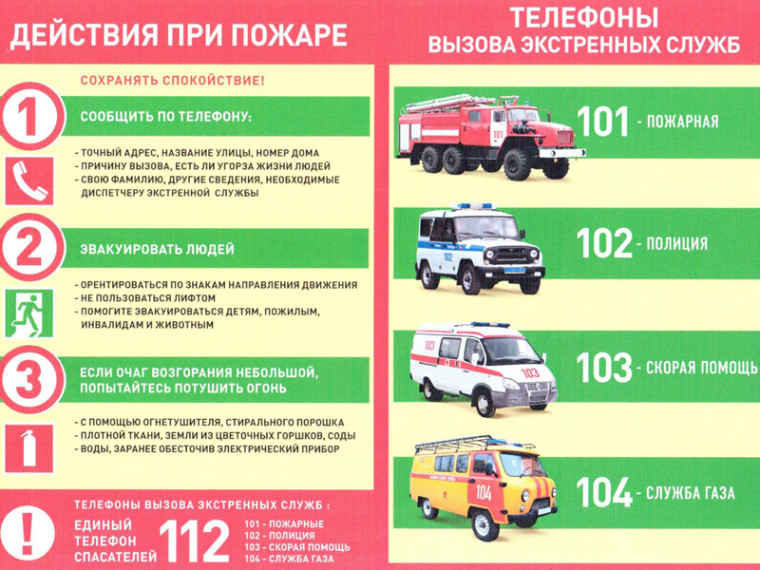 Действия при пожаре. Действия при пожаре.
